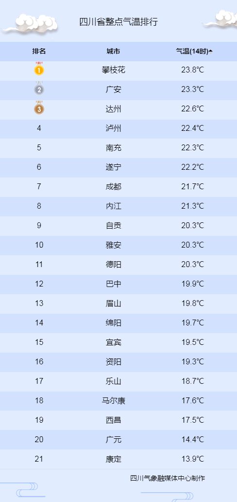 当空 秋凉相伴J9九游会阴云(图3)